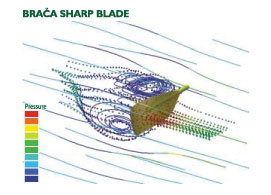 BRACA-SPORT® Sharp Blade CFD