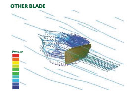 Other Blade CFD